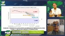 Eduardo Sierra y la -Teora ciclo climtico seco-, con una 4 Nia en puerta?