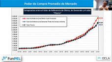 Cmo hacer rentable la Lechera y ser lderes en exportacin de calidad?; con Gustavo Mozeris - Funpel
