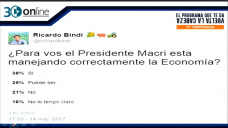 30 online B4: Para vos el Presidente Macri est manejando bien la Economa?; con C. Curci y R.Bindi